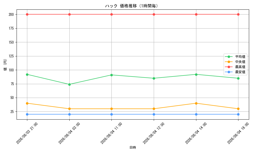 graph_card80750_hour