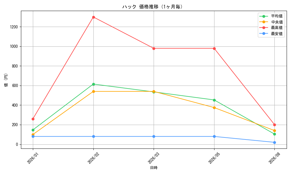 graph_card80750_month