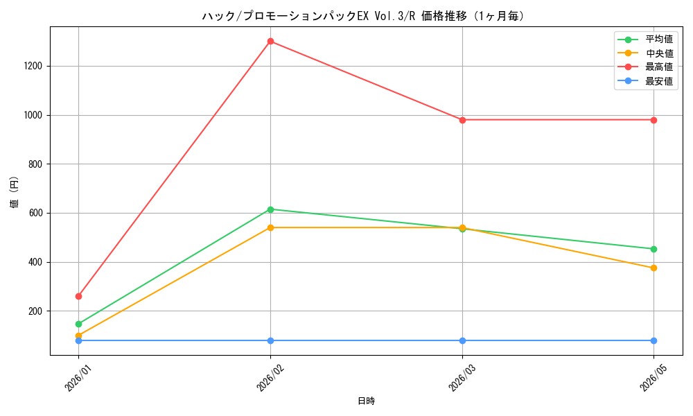 graph_card80750_series1211964_rarity122622_month