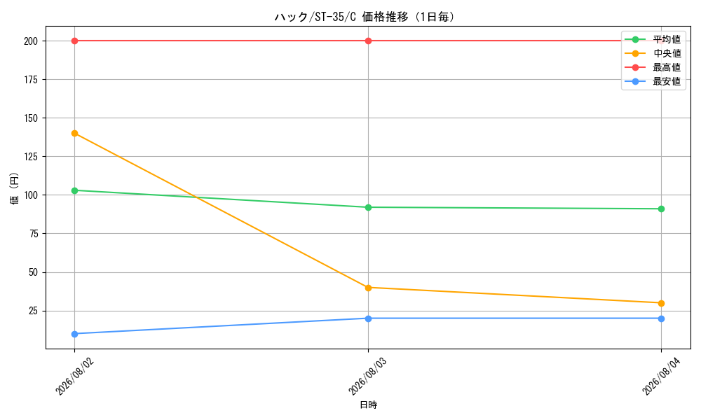 graph_card80750_series8543879_rarity122619_day