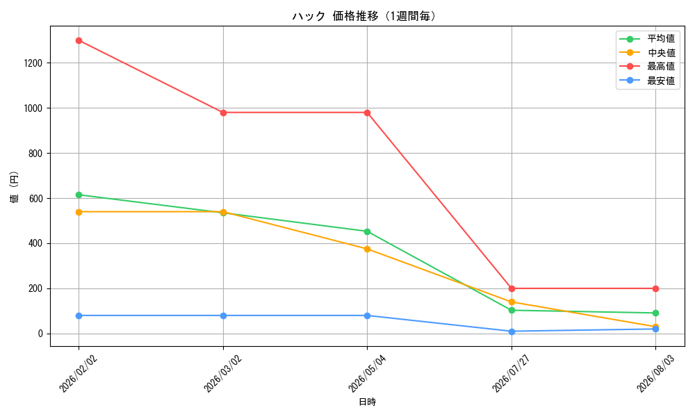 graph_card80750_week