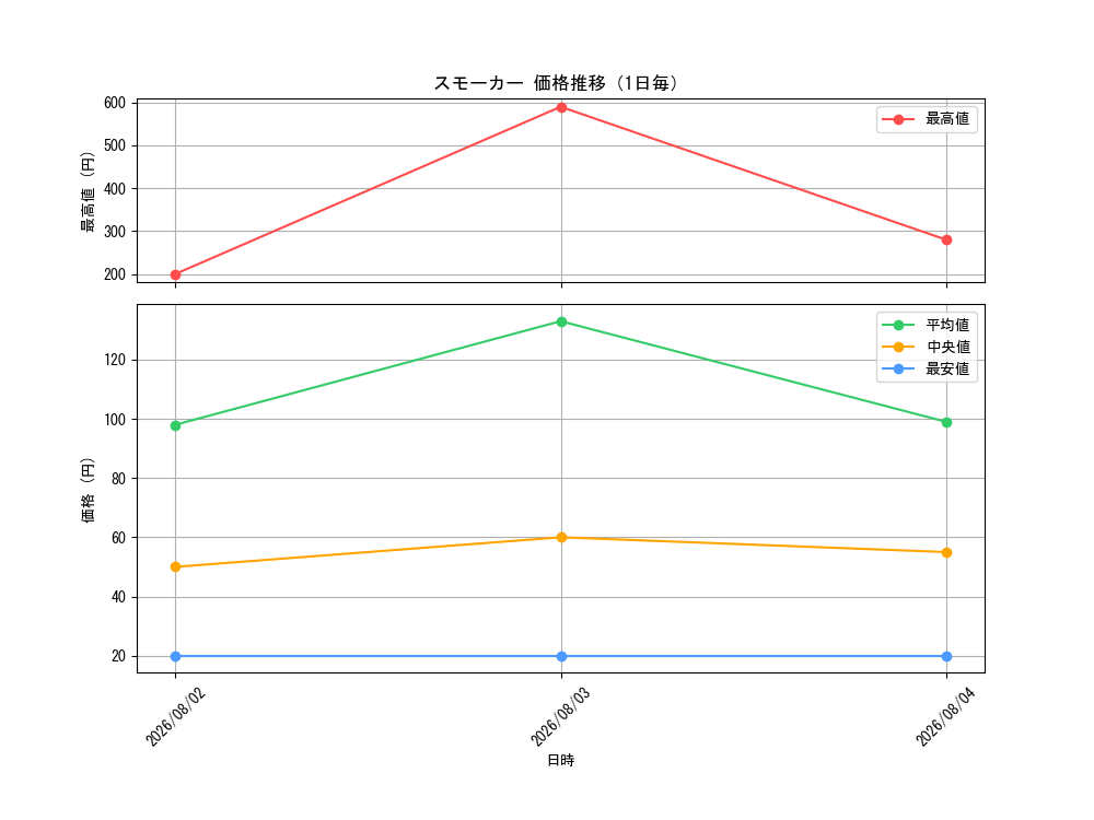 graph_card80809_day