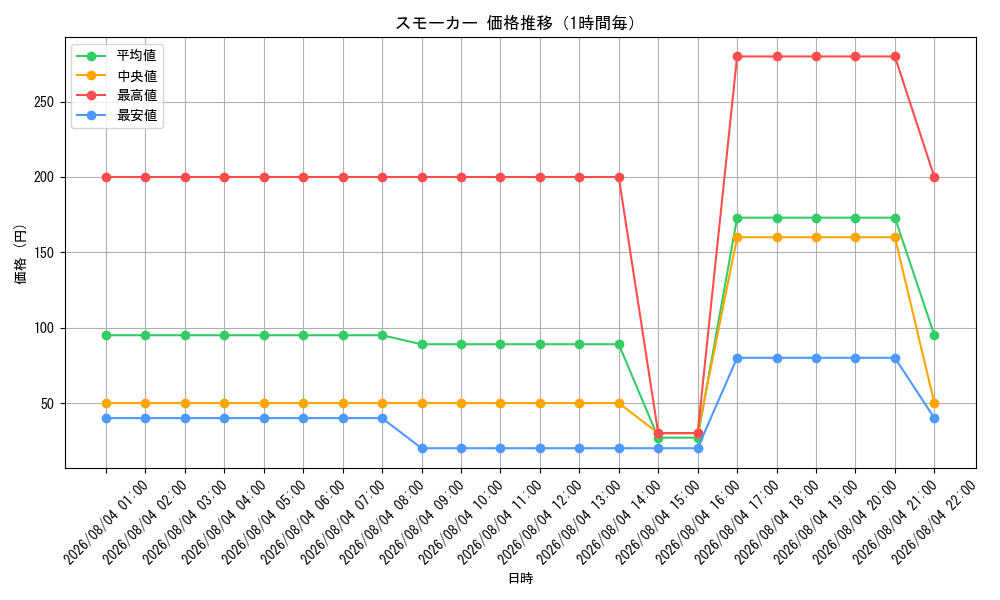 graph_card80809_hour