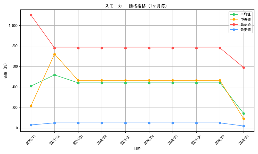 graph_card80809_month