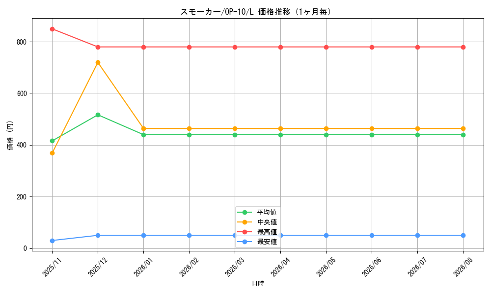 graph_card80809_series67341_rarity123219_month