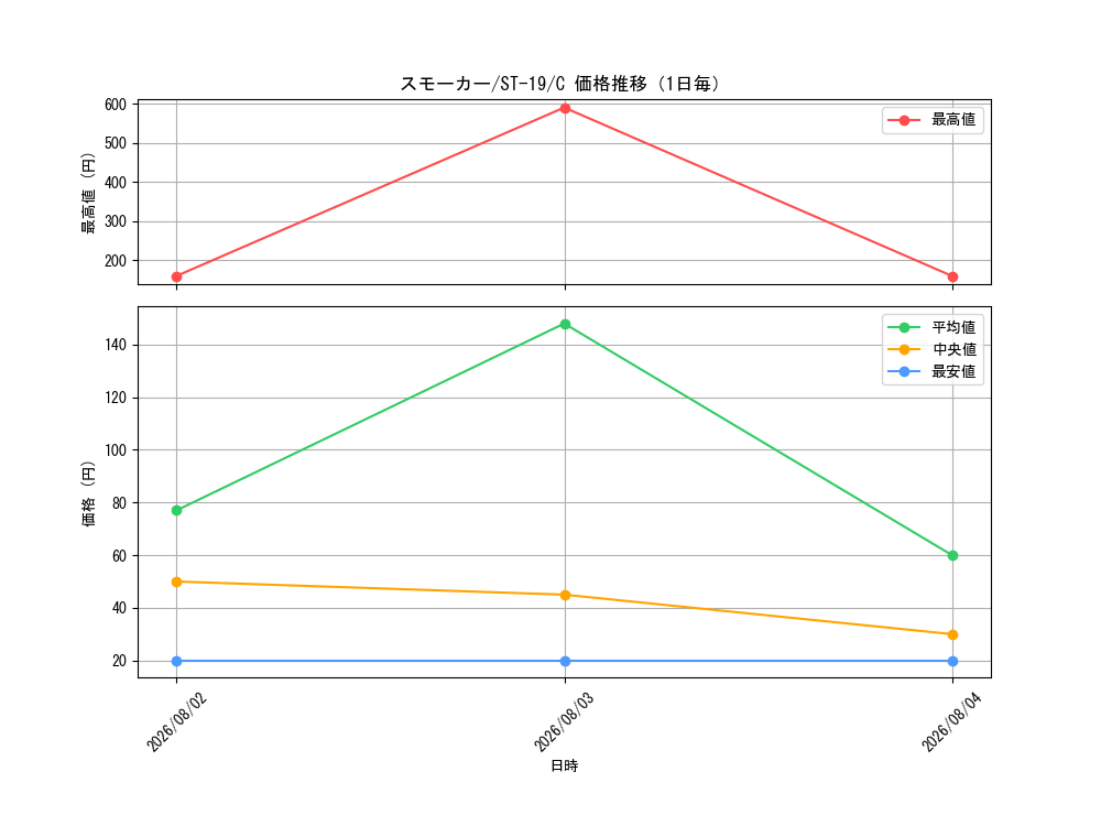 graph_card80809_series69032_rarity122619_day