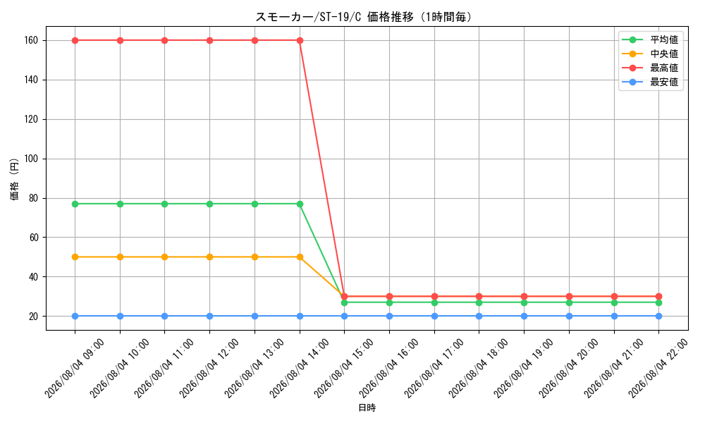 graph_card80809_series69032_rarity122619_hour