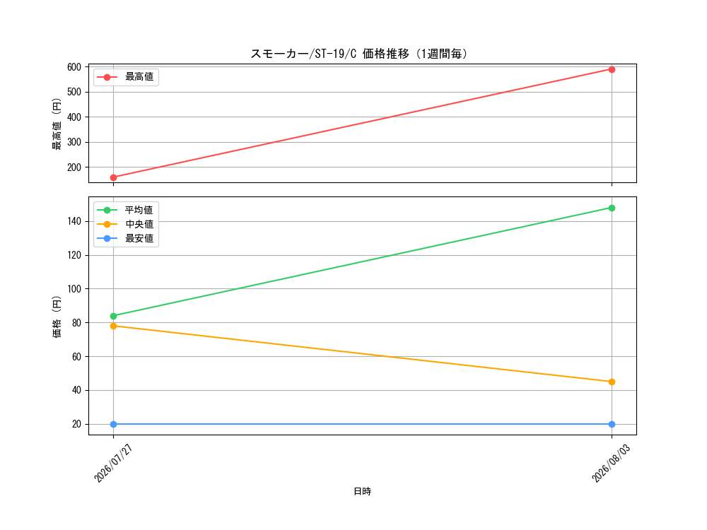 graph_card80809_series69032_rarity122619_week