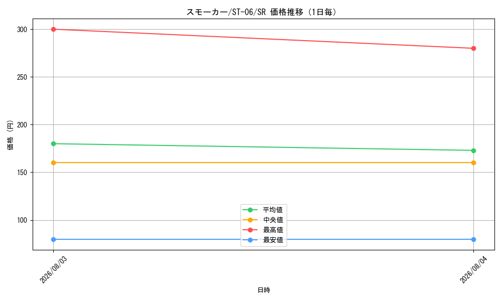 graph_card80809_series69257_rarity122621_day
