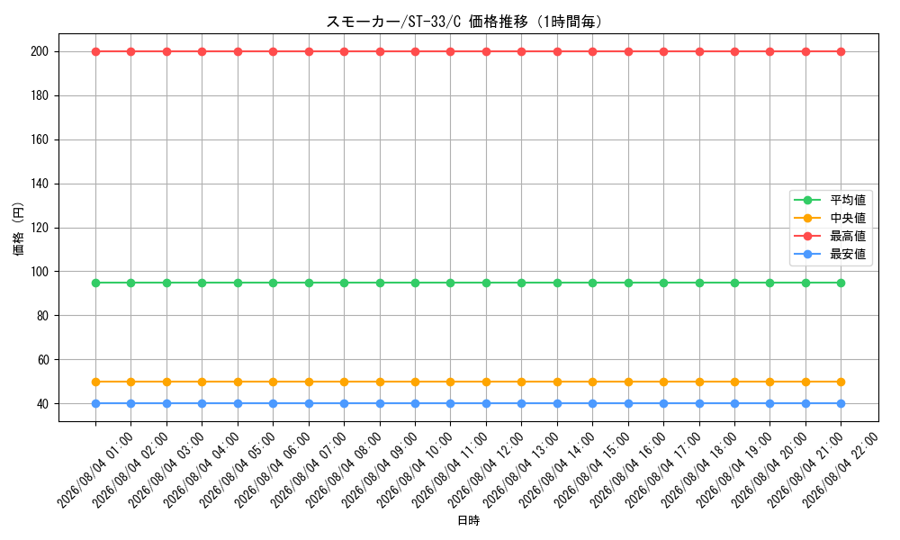 graph_card80809_series8543909_rarity122619_hour