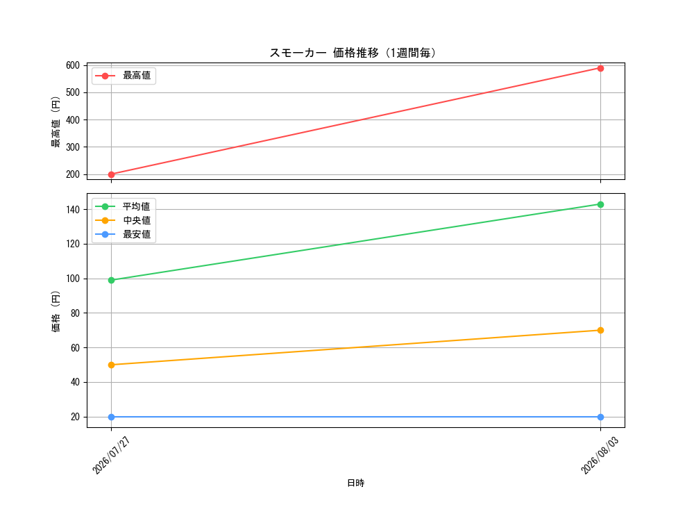 graph_card80809_week