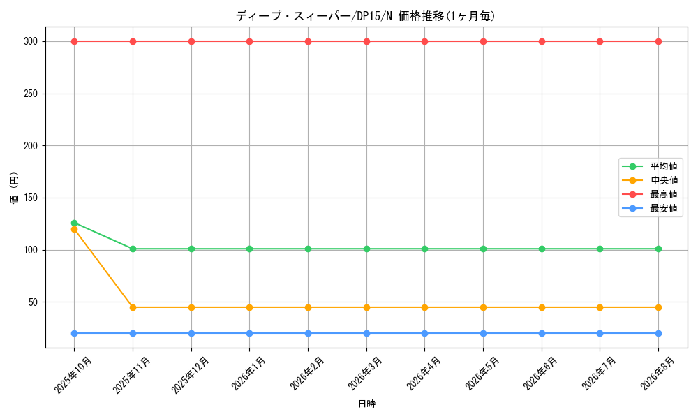 graph_card8080_series17342_rarity1