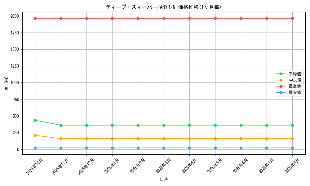 graph_card8080_series18459_rarity1