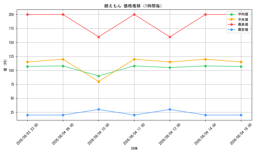 graph_card80840_hour