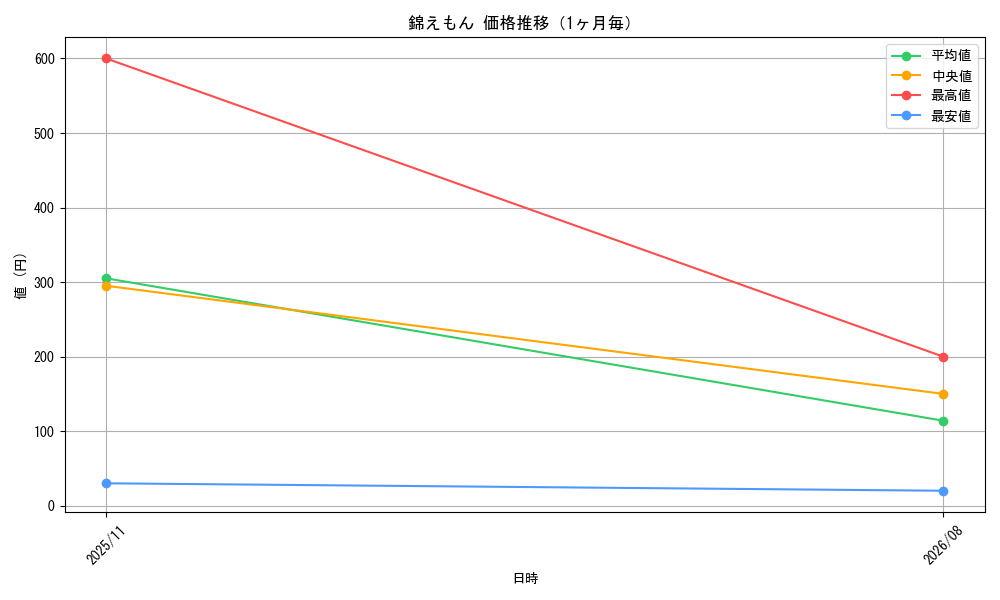 graph_card80840_month