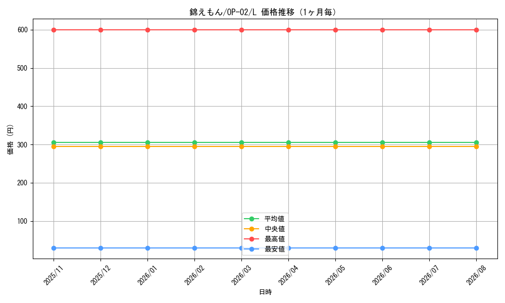 graph_card80840_series68556_rarity123219_month
