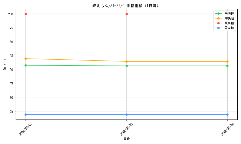 graph_card80840_series8543924_rarity122619_day