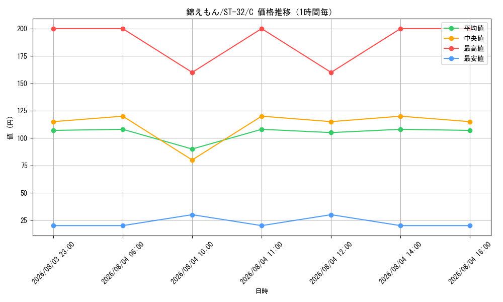 graph_card80840_series8543924_rarity122619_hour