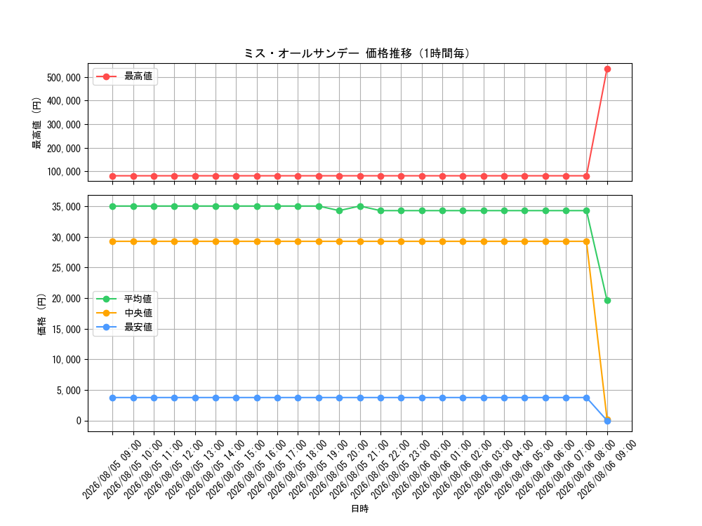 graph_card80905_hour