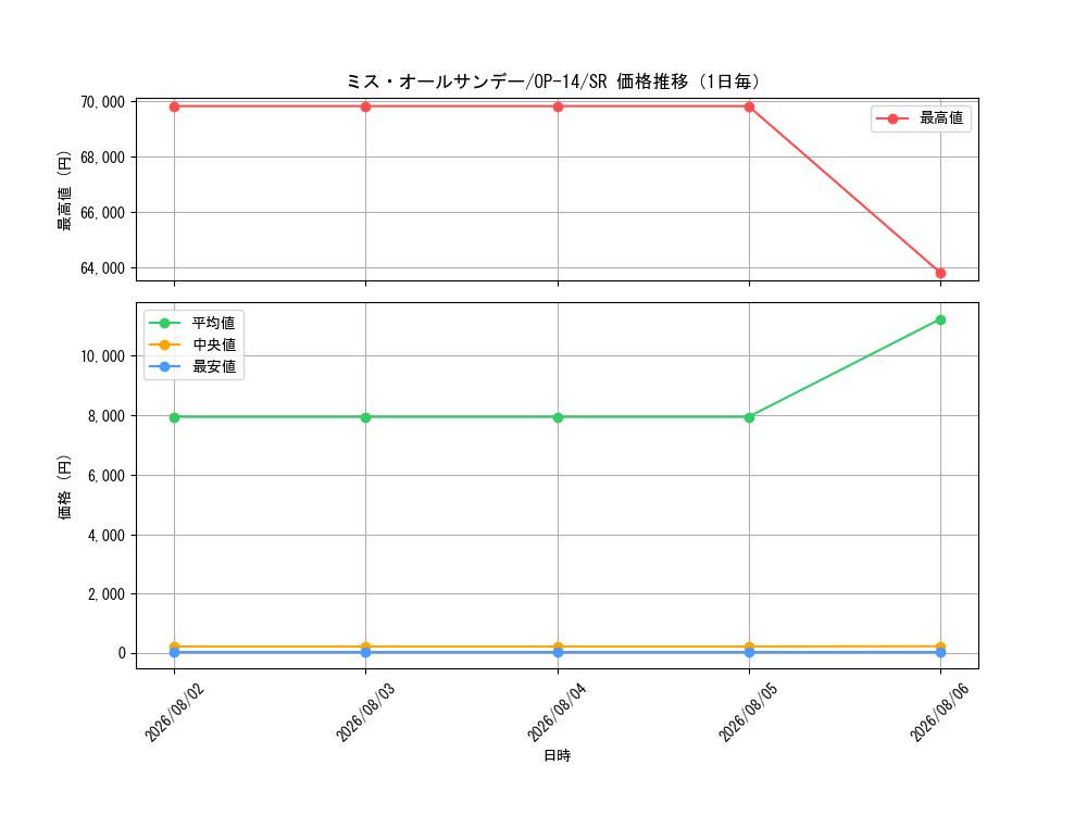 graph_card80905_series1200777_rarity122621_day