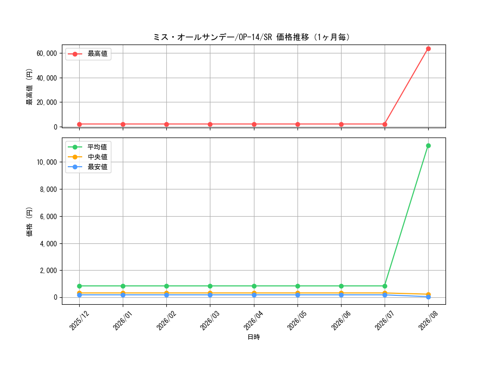 graph_card80905_series1200777_rarity122621_month