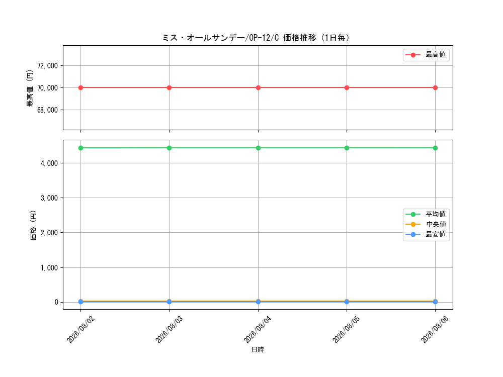 graph_card80905_series67032_rarity122619_day