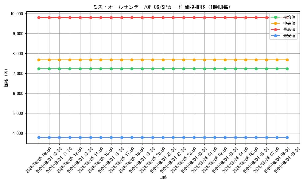 graph_card80905_series67949_rarity122932_hour
