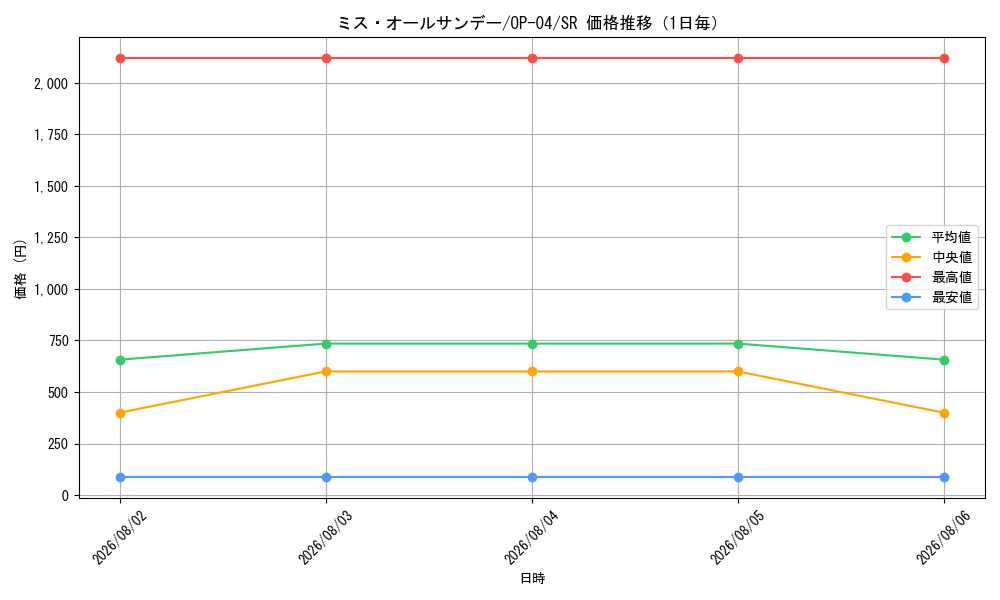 graph_card80905_series68253_rarity122621_day