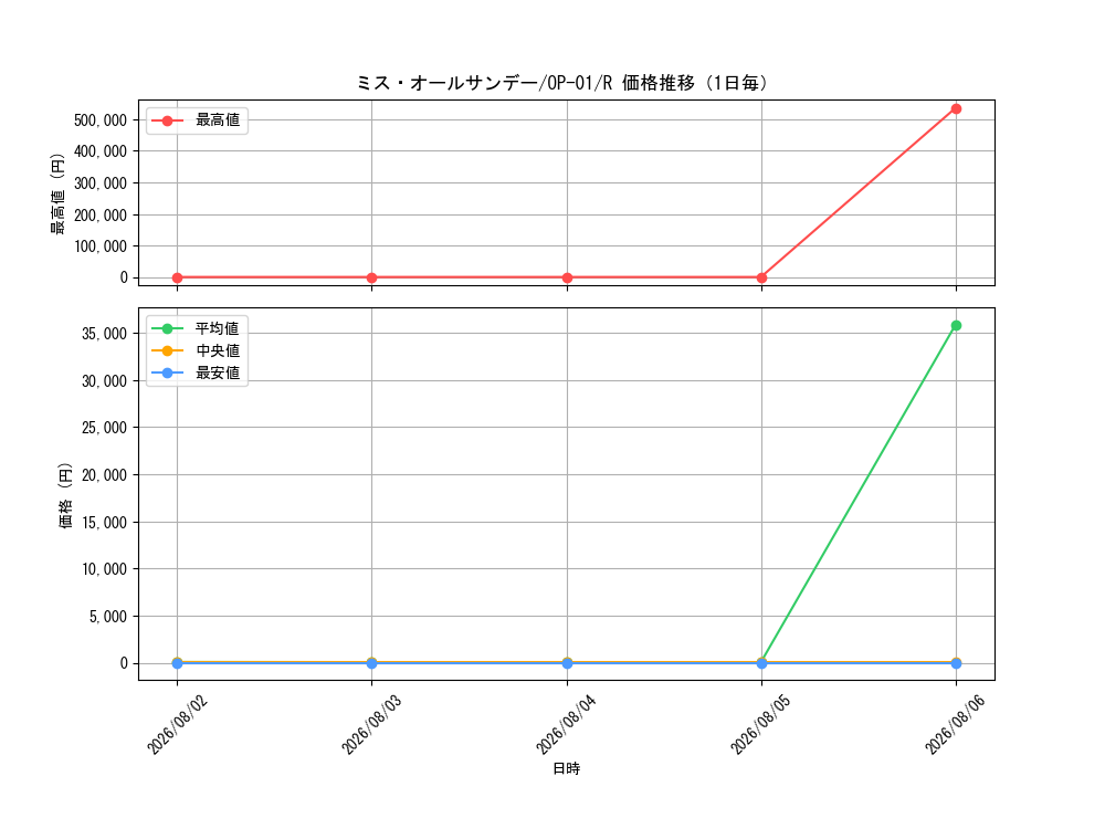 graph_card80905_series68710_rarity122622_day