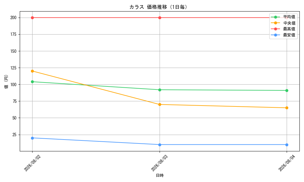 graph_card80916_day