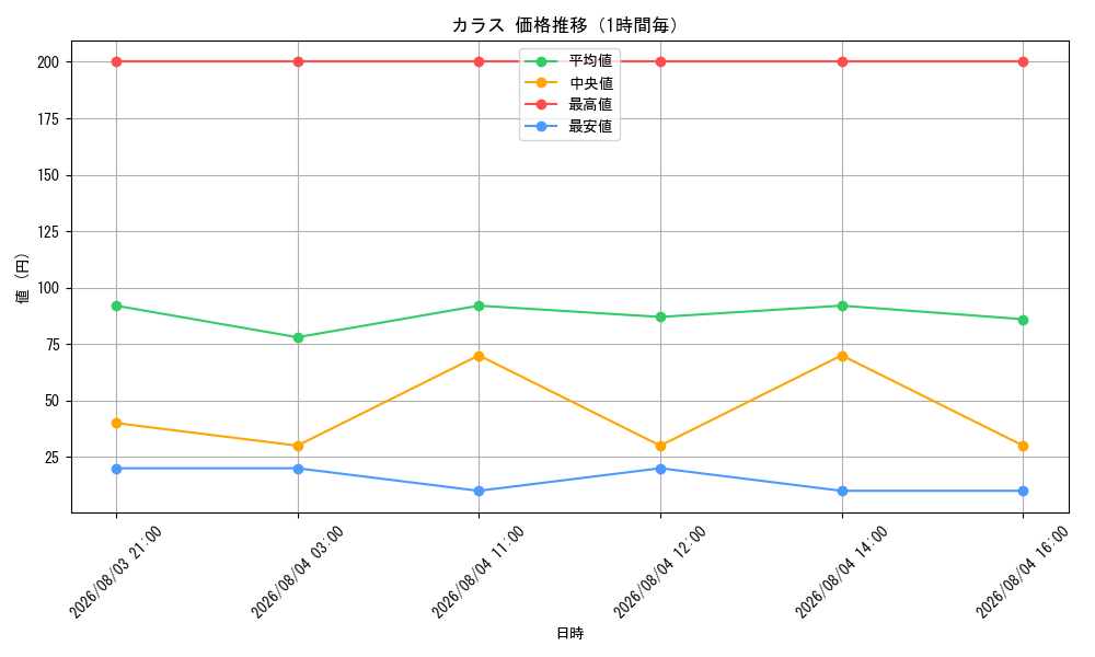 graph_card80916_hour