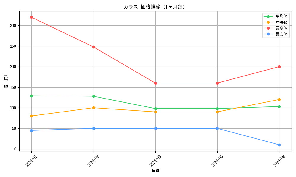 graph_card80916_month