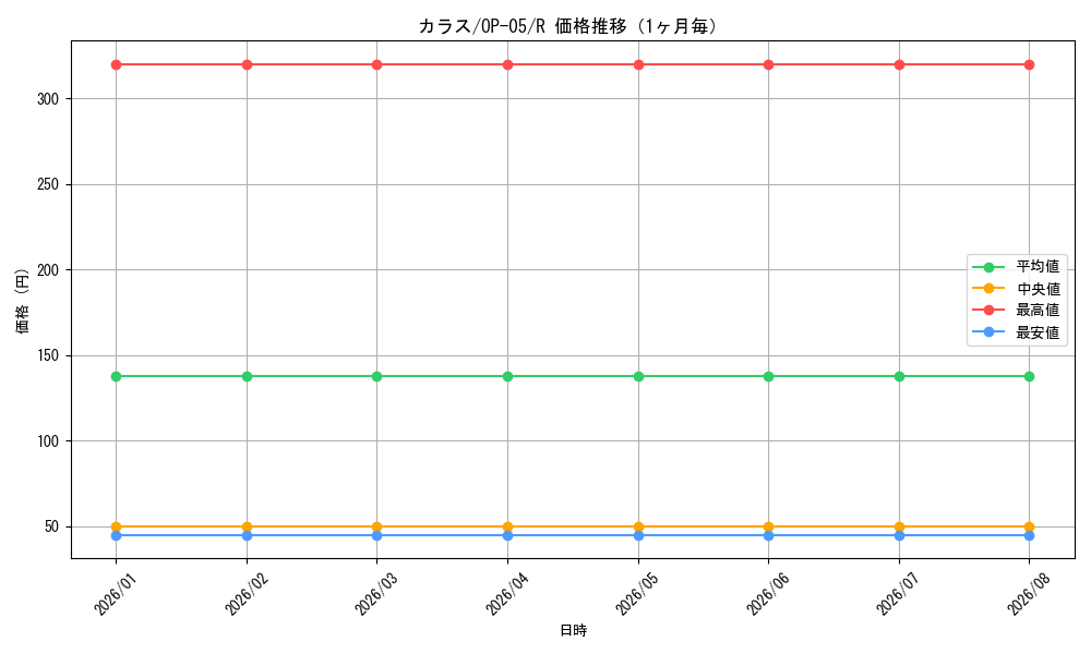 graph_card80916_series68099_rarity122622_month