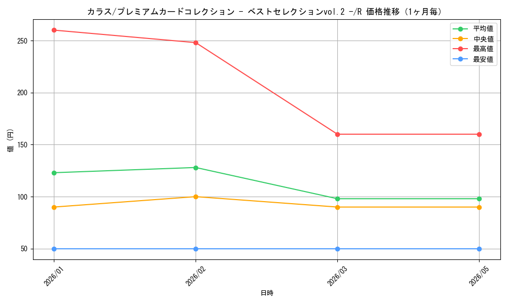 graph_card80916_series69760_rarity122622_month