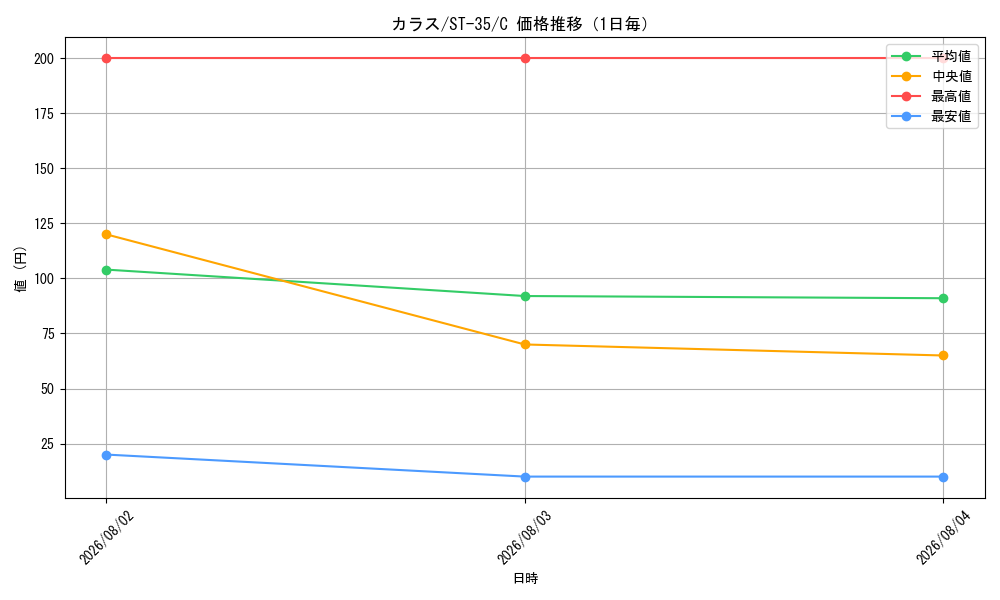 graph_card80916_series8543879_rarity122619_day