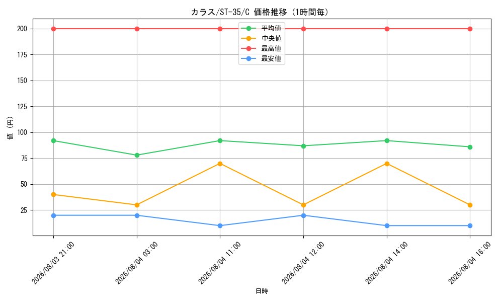 graph_card80916_series8543879_rarity122619_hour