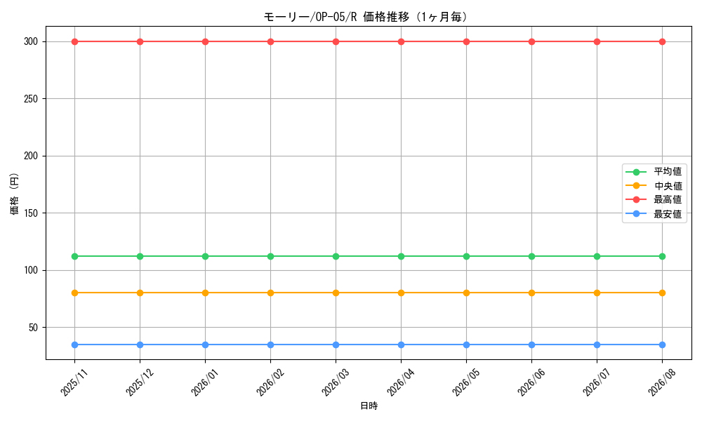 graph_card80926_series68099_rarity122622_month