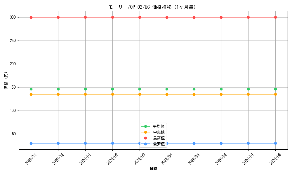 graph_card80926_series68556_rarity122637_month