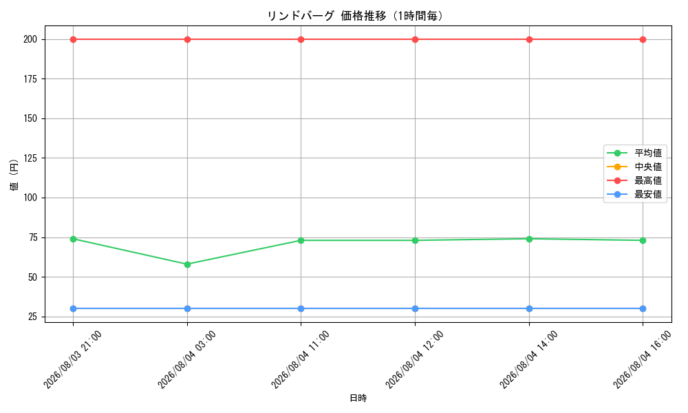 graph_card80929_hour