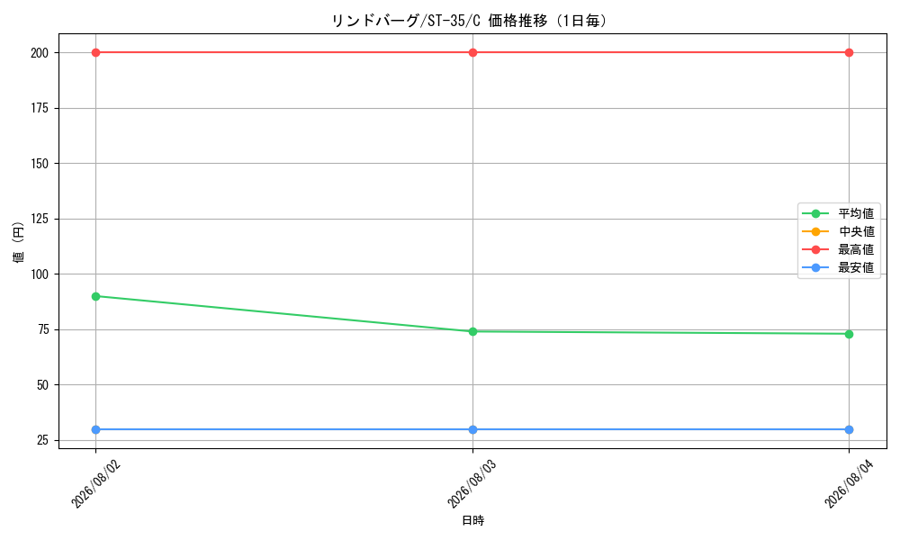 graph_card80929_series8543879_rarity122619_day
