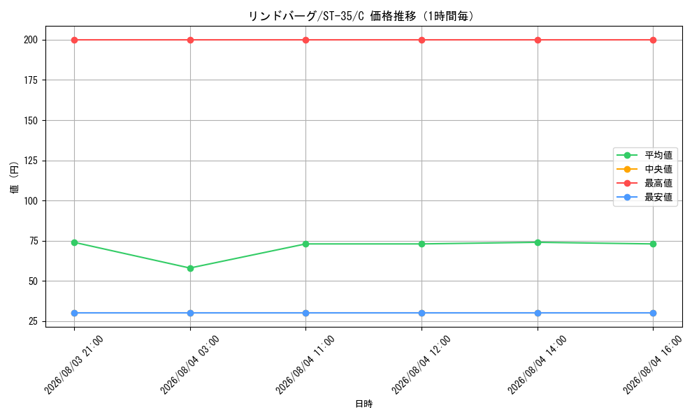 graph_card80929_series8543879_rarity122619_hour