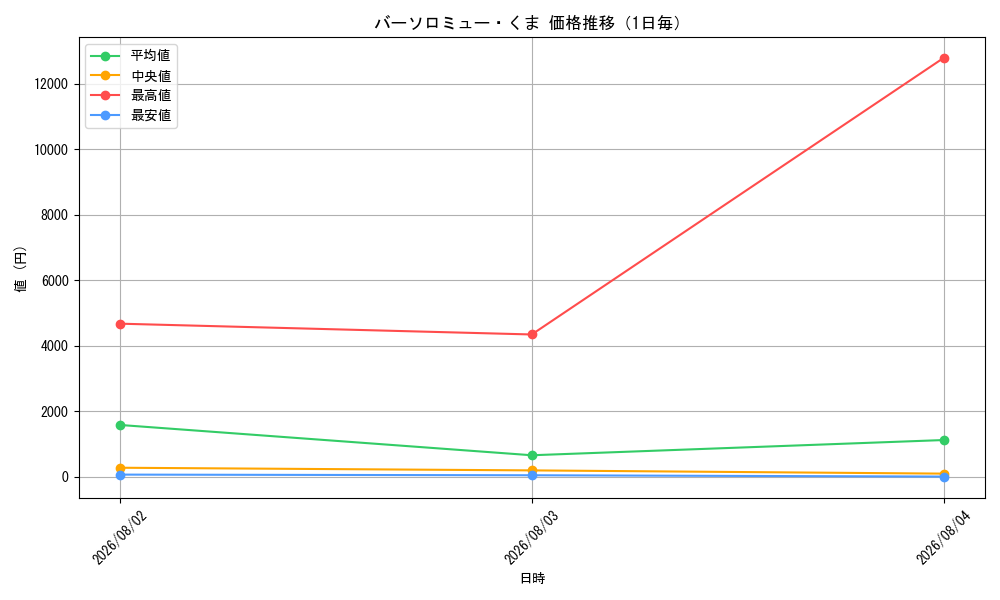 graph_card80957_day
