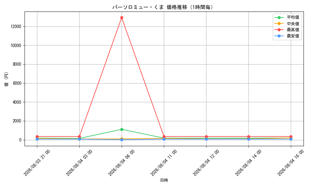 graph_card80957_hour