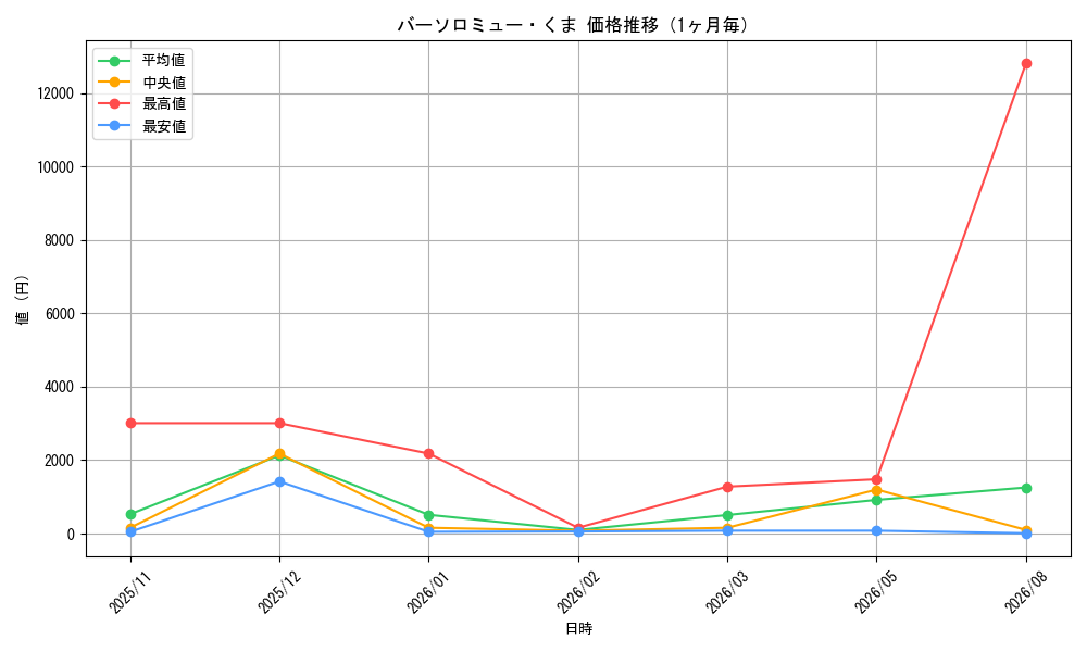 graph_card80957_month