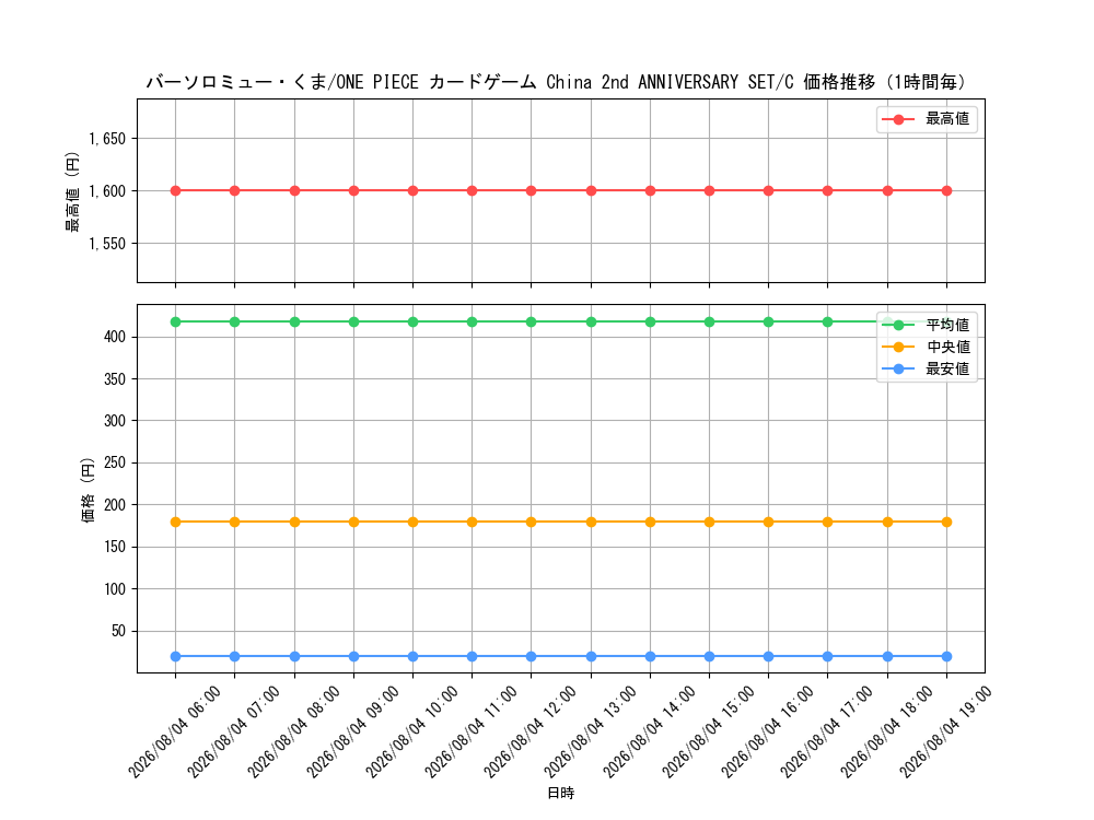 graph_card80957_series1212845_rarity122619_hour