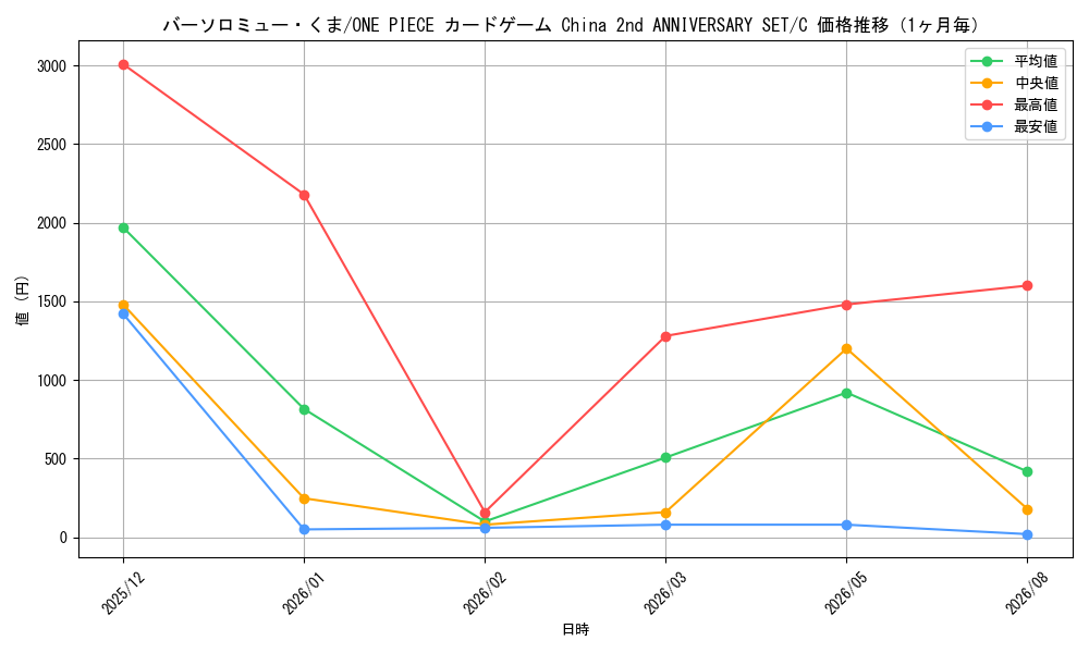 graph_card80957_series1212845_rarity122619_month