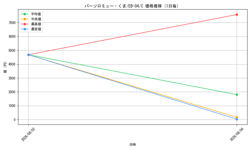 graph_card80957_series2783825_rarity122619_day