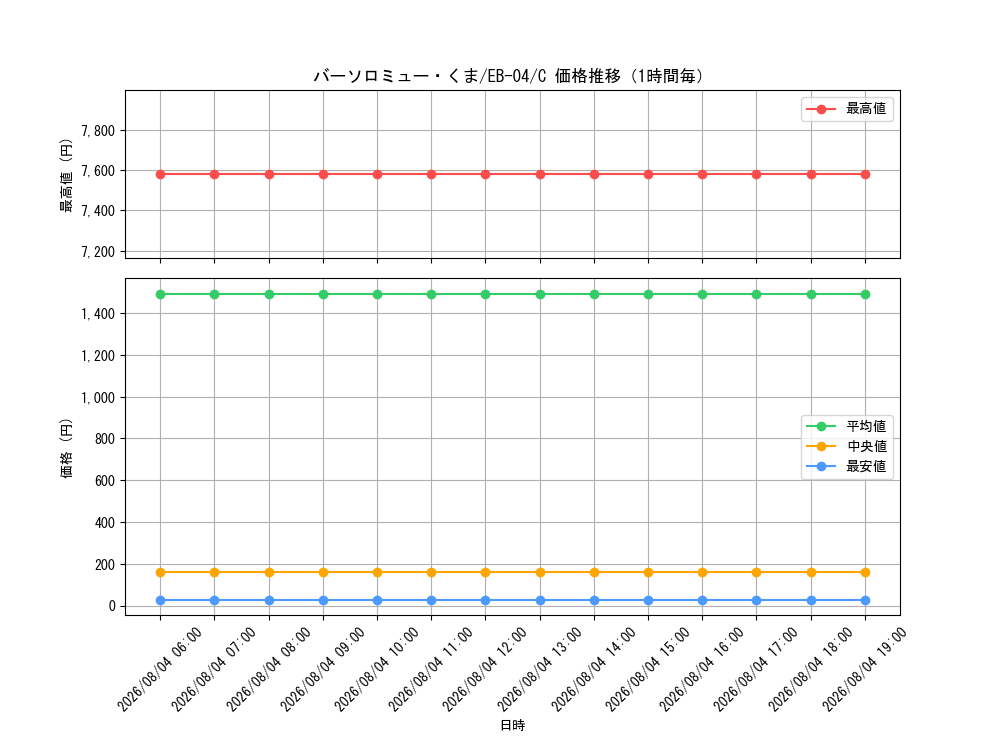 graph_card80957_series2783825_rarity122619_hour