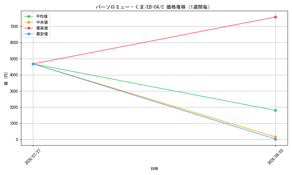 graph_card80957_series2783825_rarity122619_week