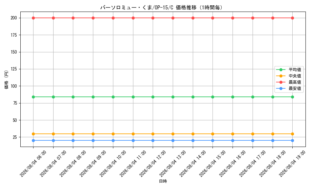 graph_card80957_series4323919_rarity122619_hour